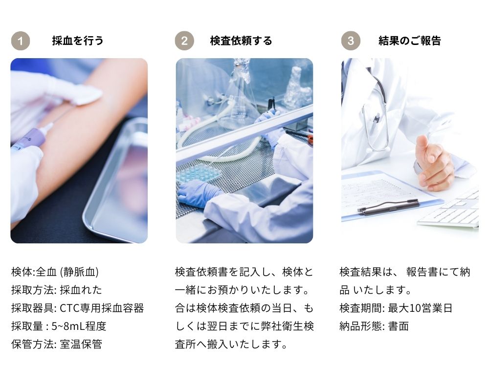 CTC検査の流れ