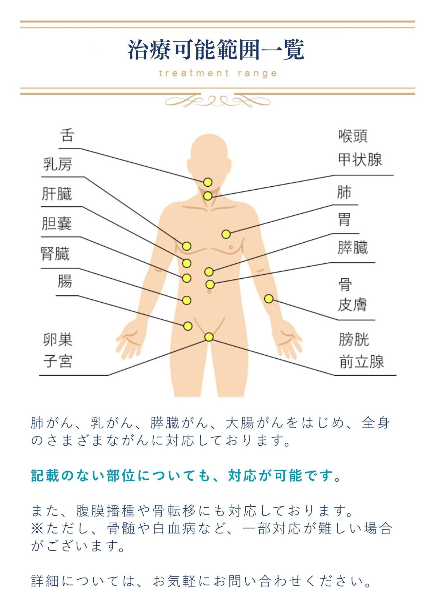 がん治療範囲