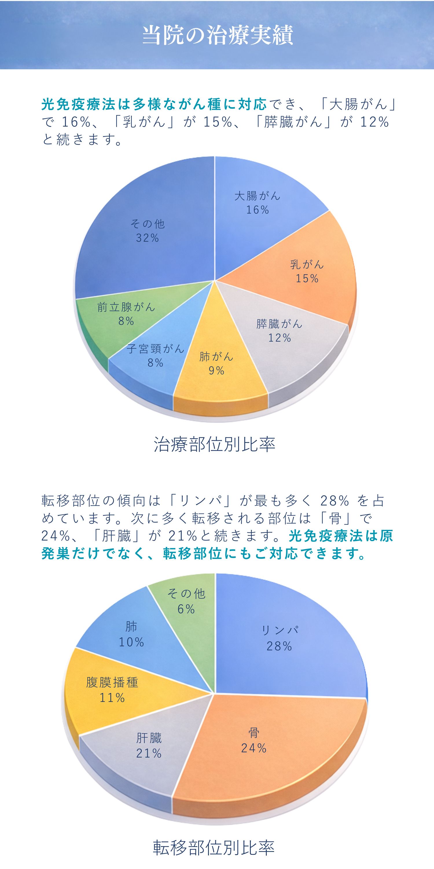 津市在住の方へ当院の実績