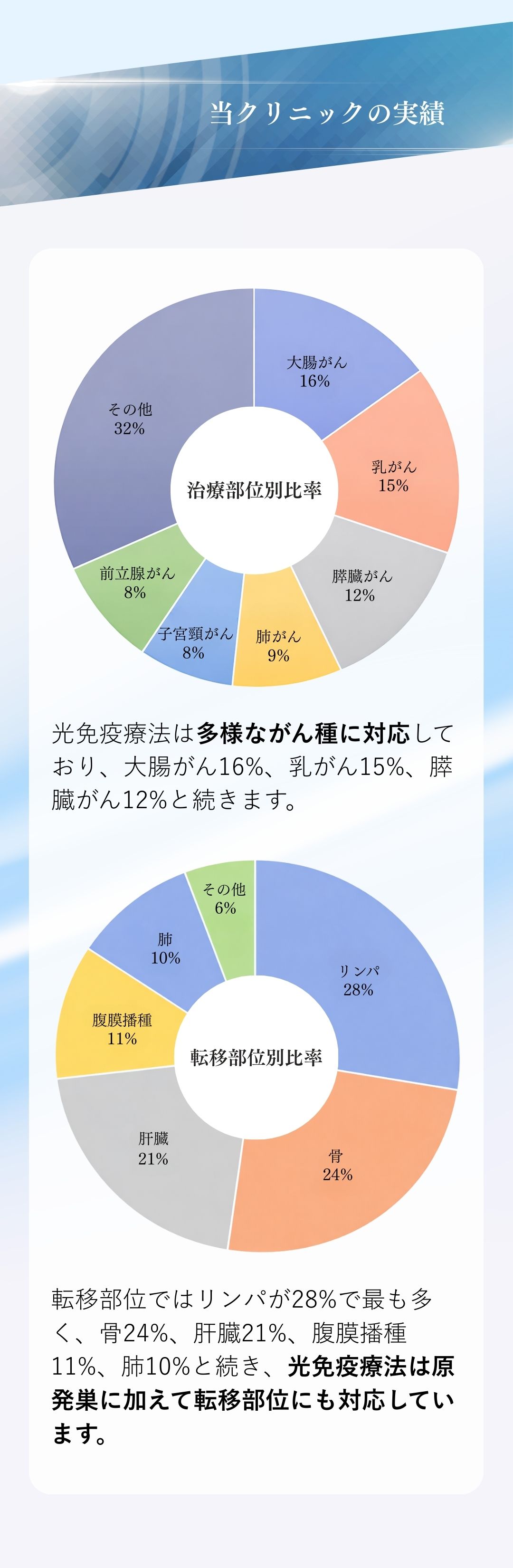 当クリニックの大腸がんの実績