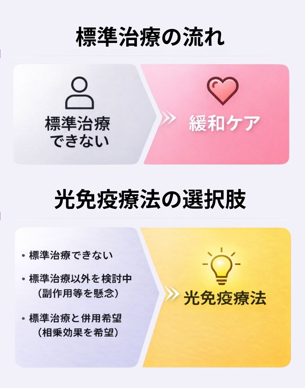 大腸がんが緩和ケアに移行する前の治療にも光免疫療法